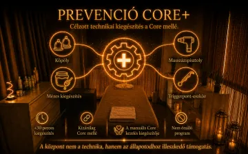 Prevenció Core+ – célzott kiegészítés a Core folyamathoz